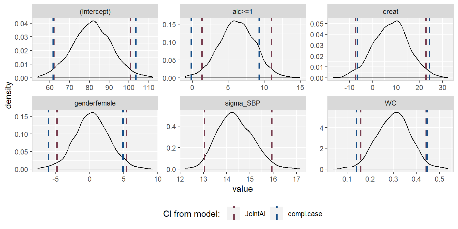 Densityplot of model `mod13a`.